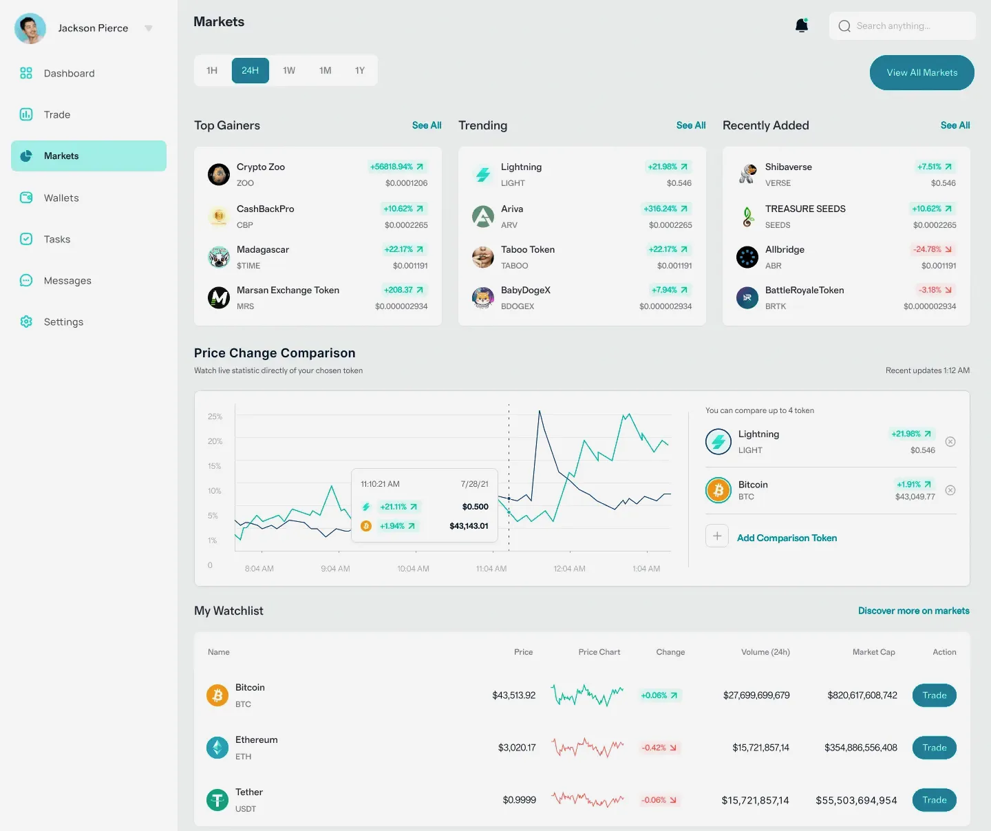 Nuntron trading de criptomoedas